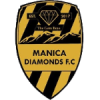 Manica logo