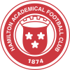 Hamilton U19 logo